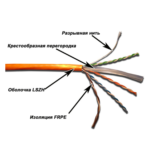 Кабель информ. Lanmaster (TWT-6UTP-LSZH) кат.6 U/UTP 4X2X24AWG LSZH внутр. 305м бел.
Кабель информ. Lanmaster (TWT-6UTP-LSZH) кат.6 U/UTP 4X2X24AWG LSZH внутр. 305м бел.