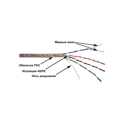 Кабель информ. Lanmaster (TWT-5EUTP-XL) кат.5е U/UTP 4X2X24AWG PVC внутр. 305м сер. Кабель информ. Lanmaster (TWT-5EUTP-XL) кат.5е U/UTP 4X2X24AWG PVC внутр. 305м сер.