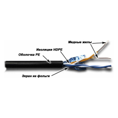 

Кабель информ. Lanmaster (TWT-5EFTP2-OUT) кат.5е F/UTP 2X2X24AWG PE внеш. 305м черн.