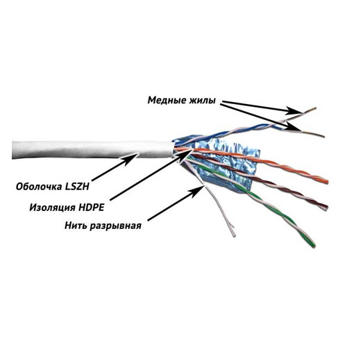 

Кабель информ. Lanmaster (TWT-5EFTP-LSZH) кат.5е F/UTP 4X2X24AWG LSZH внутр. 305м бел.