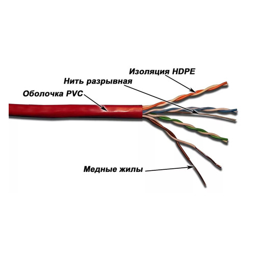 фото Кабель информ. lanmaster (lan-5eutp-rd) кат.5е u/utp 4x2x24awg pvc внутр. 305м крас.