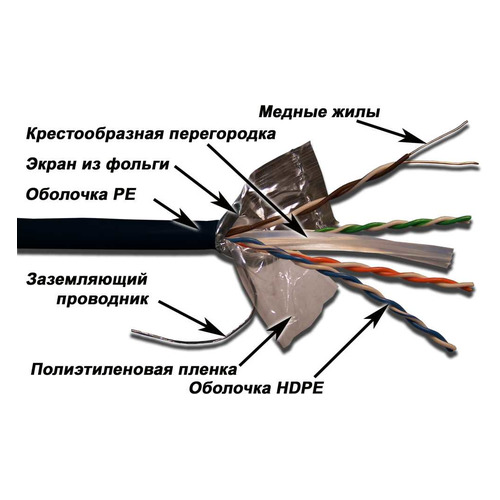 

Кабель информ. Lanmaster (LAN-6EFTP-OUT) кат.6 F/UTP 4X2X23AWG PE внеш. 305м черн.