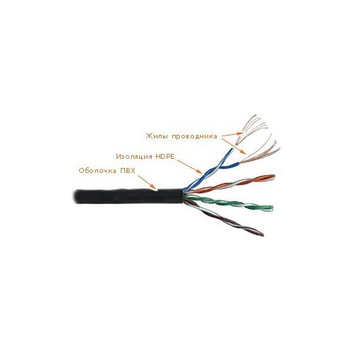 

Кабель информ. Lanmaster (LAN-5EUTP-PT-RD) кат.5е U/UTP 4X2X24AWG PVC внутр. 305м крас.